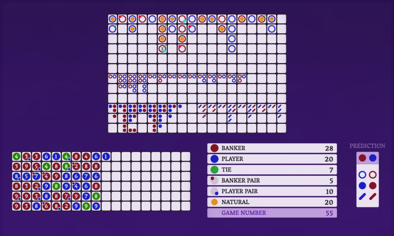 Baccarat Scoreboard Table