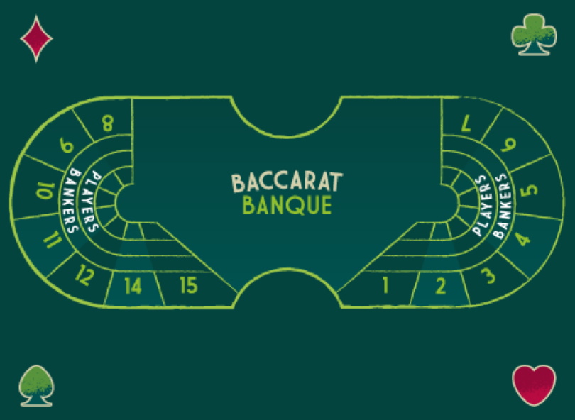 Baccarat Banque Table Layout