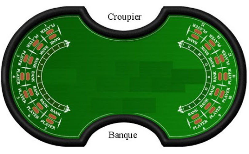 Baccarat Banque Table Variation